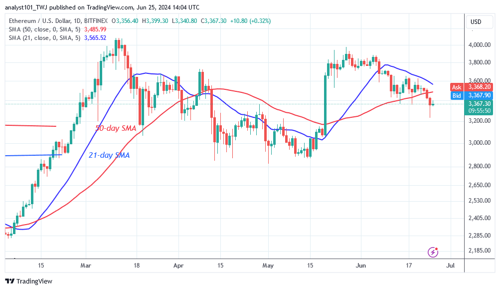 Ethereum Recovers but Struggles to Surpass $3,400 Support