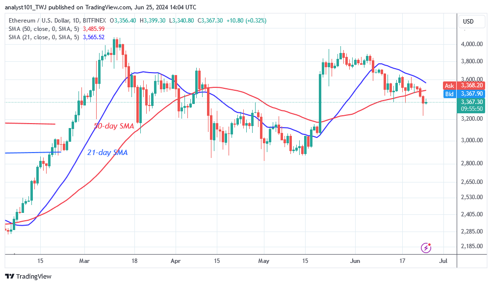 Ethereum Recovers but Struggles to Surpass the $3,400 Support