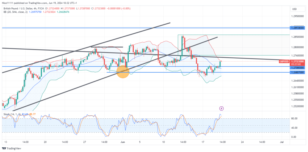 GBPUSD Respects Symmetrical Triangle Pattern