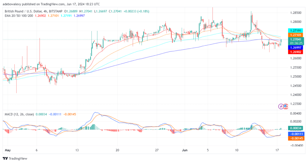 https://www.gate.io/trade/D2T_USDT