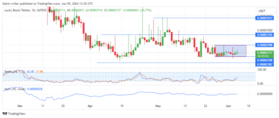 Lucky Block – Guide, Tips & Insights | Learn 2 Trade Price Forecast – Expert Analysis & Trading Tips | Learn 2 Trade – Expert Analysis & Trading Tips | Learn 2 Trade: Lucky Block – Guide, Tips & Insights | Learn 2 Trade Buyers Inch Forward as Price Consolidates