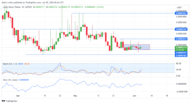 Lucky Block Price Forecast: Lucky Block Consolidation Struggle Continues