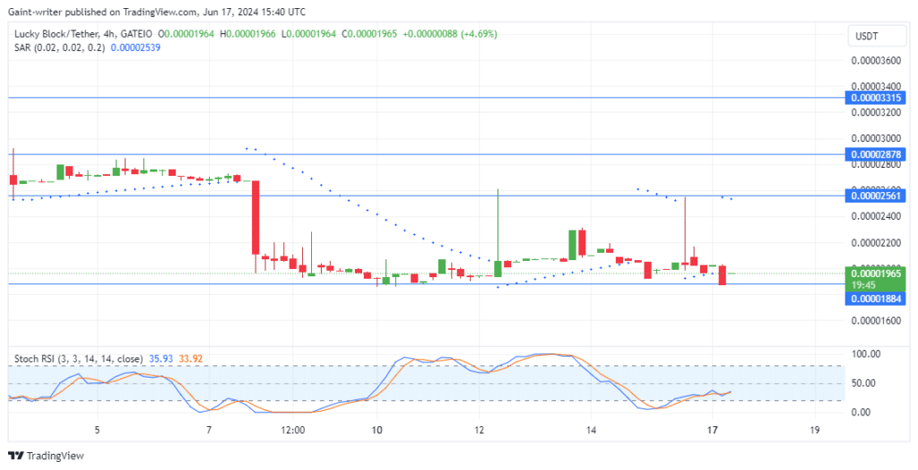 Lucky Block Price Forecast: LBLOCK Consolidation Creates Opportunity for Buyer Resurgence