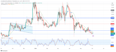 Quant Price Forecast: QNT/USD Ready to Push Up from the .60 Support Level
