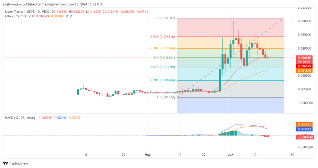 Trending Coins for June 15, 2024: BIAO, NOT, STRUMP, IO, and TON