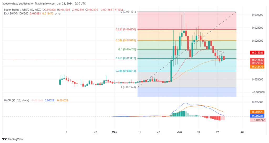 Trending Coins for June 22, 2024: ZRO, BIAO, STRUMP, ZK, and BTC