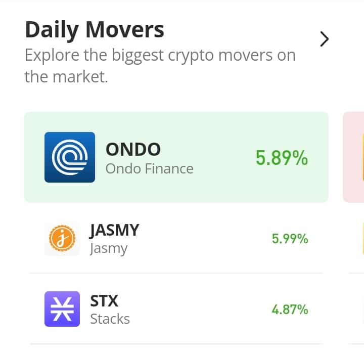 JASMYUSDT Appears to Have a Bullish Cycle