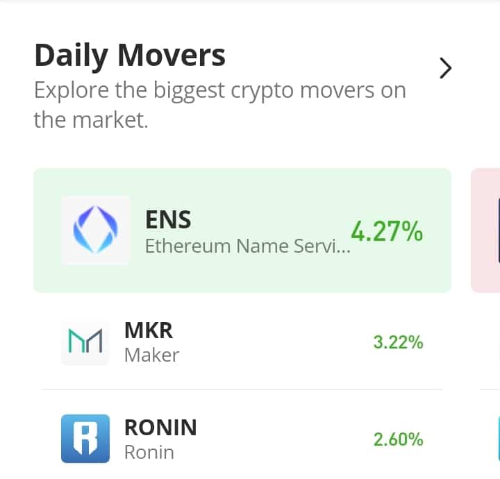 Maker (MKR) Bulls Appear Strong Enough to Deliver More Thrust