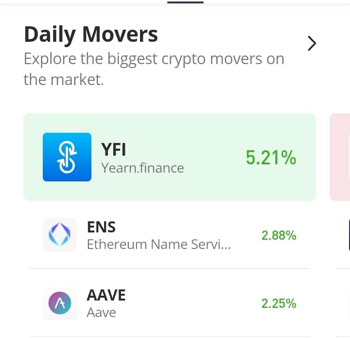 Ethereum Name Service (ENS) Stays on Track Towards the $30 Mark
