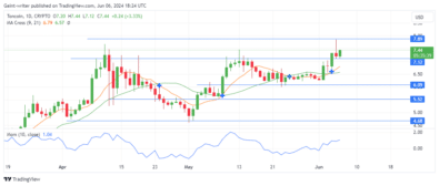 Toncoin Price Forecast: TONUSD Bulls Continue To Gain Upper Hand
