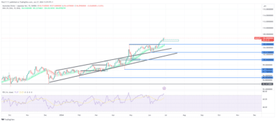 AUDJPY Price Hovers Above Bullish Order-block