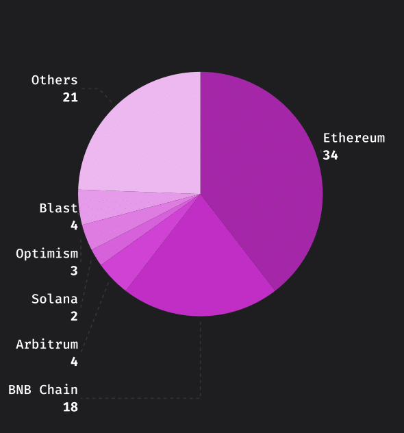 Crypto Losses Skyrocket in Q2 2024: A Wake-Up Call for the Industry