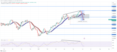 EURCHF Defies Daily Bullish Order Block