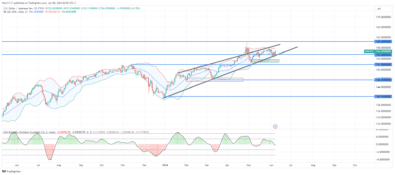 USDJPY – Guide, Tips & Insights | Learn 2 Trade – Guide, Tips & Insights | Learn 2 Trade Forms Double Bottom Pattern in Preparation for Bullish Continuation