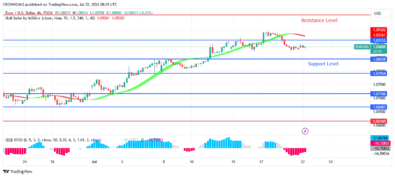 EURUSD Price: Further Price Increase Envisaged