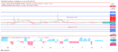 SPONGEUSDT Price: Bulls Are Accumulating Momentum