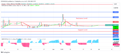 SPONGEUSDT Price Is Under Bullish Control