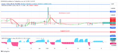 Cardano Price: Bulls Are Determine to Break Up $0.45 Level