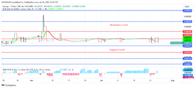 Sponge (SPONGEUSDT) Price: A Move to North Is Expected
