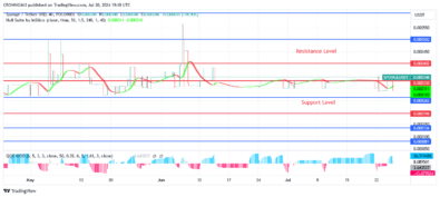 Sponge (SPONGEUSDT) Price Will Exceed $0.000404 Level