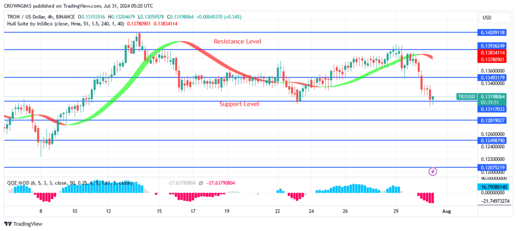 TRON (TRX/USD) Price May Cross Below $0.131 Level