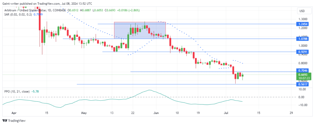 Arbitrum Market Prediction: ARBUSD Buyers Face Uphill Battle Amid Persistent Bearish Pressure