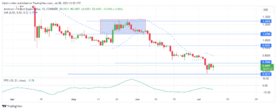 Arbitrum Market Prediction: ARBUSD Buyers Face Uphill Battle Amid Persistent Bearish Pressure
