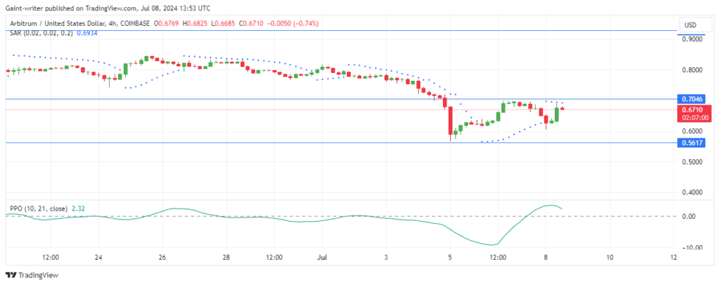 Arbitrum Market Prediction: ARBUSD Buyers Face Uphill Battle Amid Persistent Bearish Pressure