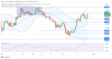 https://learn2.trade/bitcoin-btc-continues-to-hug-the-65000-threshold