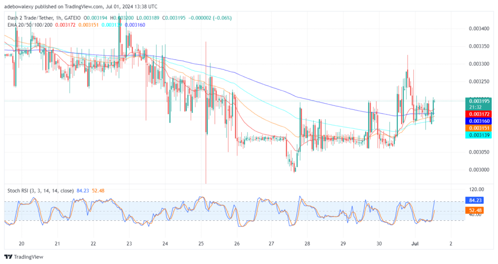 Dash 2 Trade Price Prediction for July 1: D2T Leaps Off the 50-day EMA