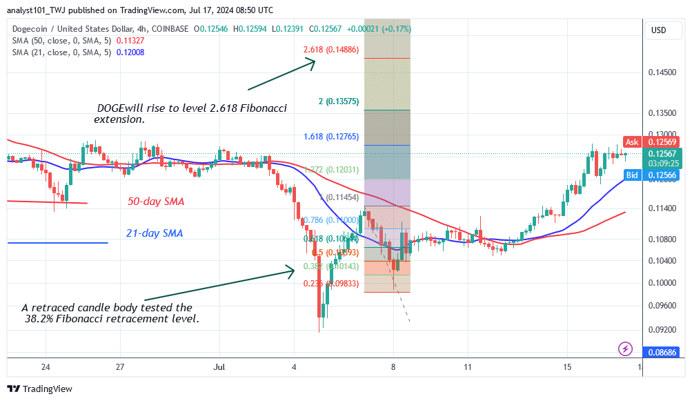 DOGE Halts At $0.127 And Begins A Sideways Trend