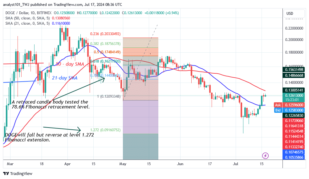 DOGE Halts At $0.127 And Begins A Sideways Trend