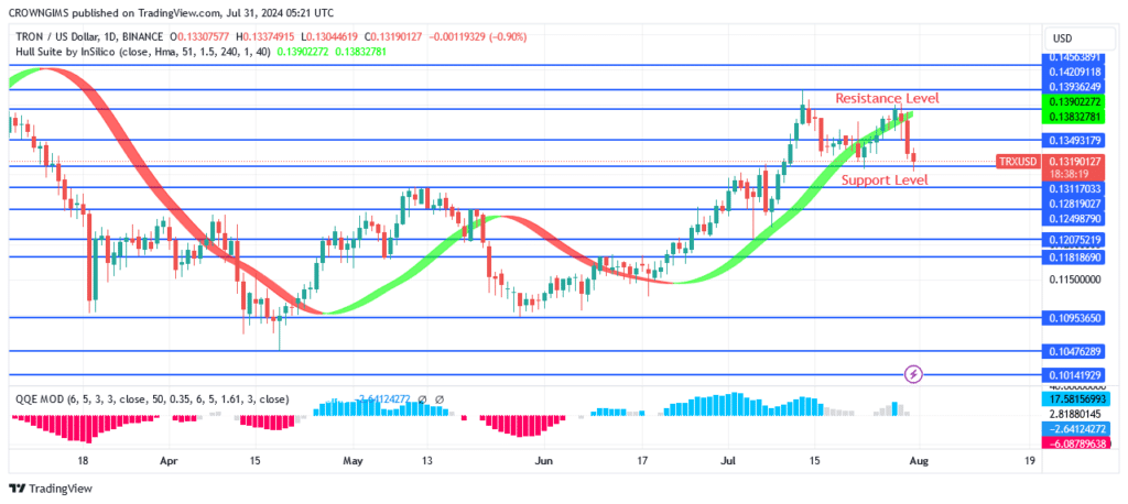 TRON (TRX/USD) Price May Cross Below $0.131 Level