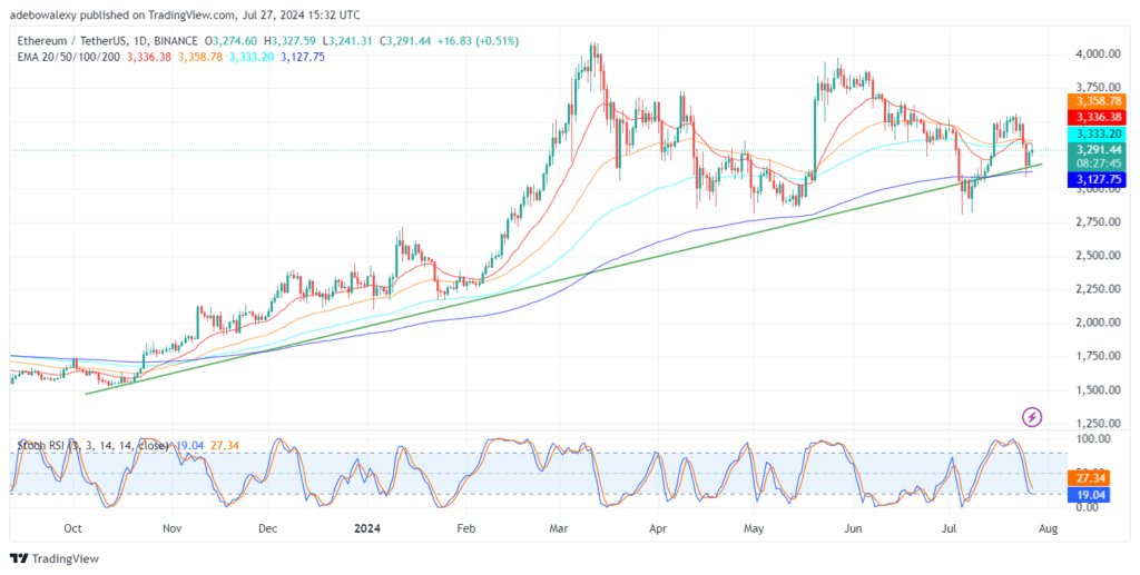 Trending Coins for July 27, 2024: BTC, BABYTRUMP, ETH, STRUMP, and SOL