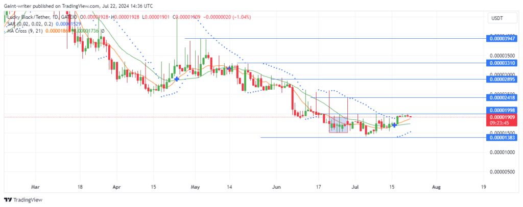 Lucky Block Price Forecast: LBLOCKUSD Bulls Slow Pace as $0.000019980 Key Level Remains Elusive