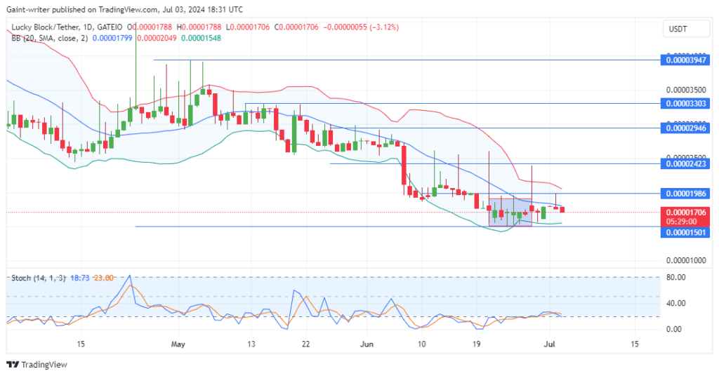 Lucky Block Price Forecast: LBLOCKUSD Consolidates As Bullish Potential Remains Intact