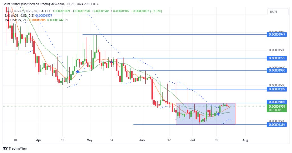 Lucky Block Price Forecast: LBLOCKUSD Faces Headwinds As Buyers Remain Steadfast