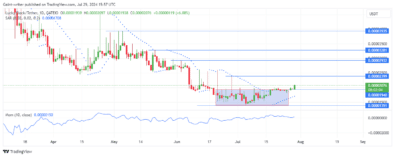 Lucky Block Price Forecast: LBLOCKUSD Explodes Higher as Bulls Break Free from Consolidation