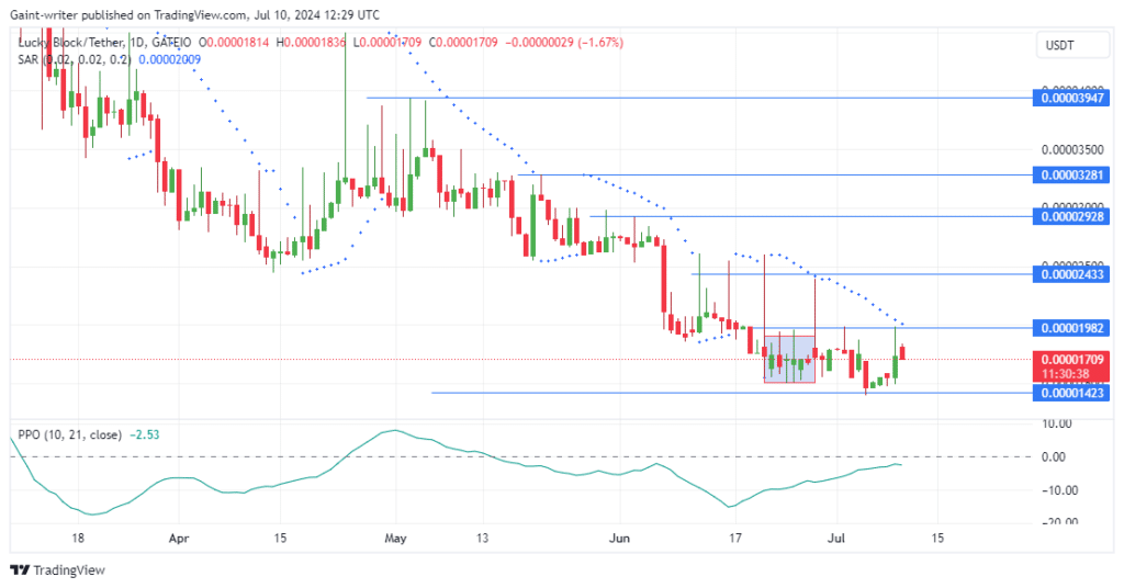 Lucky Block Price Forecast: LBLOCKUSD Buyers Aim for Stronger Breakthrough Above $0.000019820 Key Levels