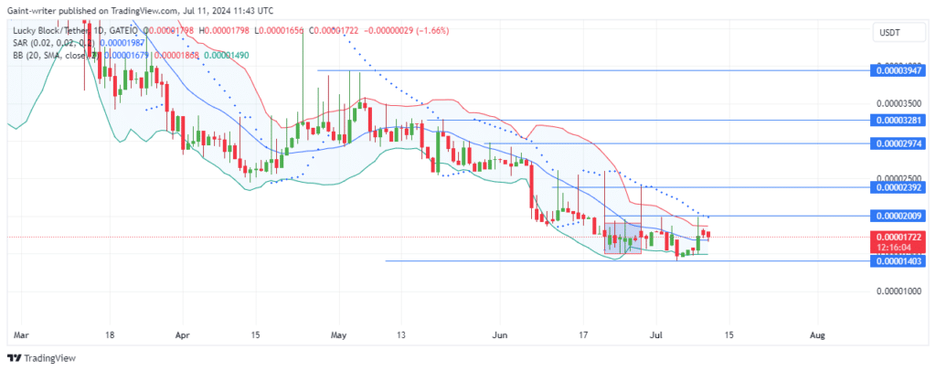 Lucky Block Price Forecast: LBLOCKUSD Buyers Remain Cautious as They Seek Renewed Momentum Above $0.00002000