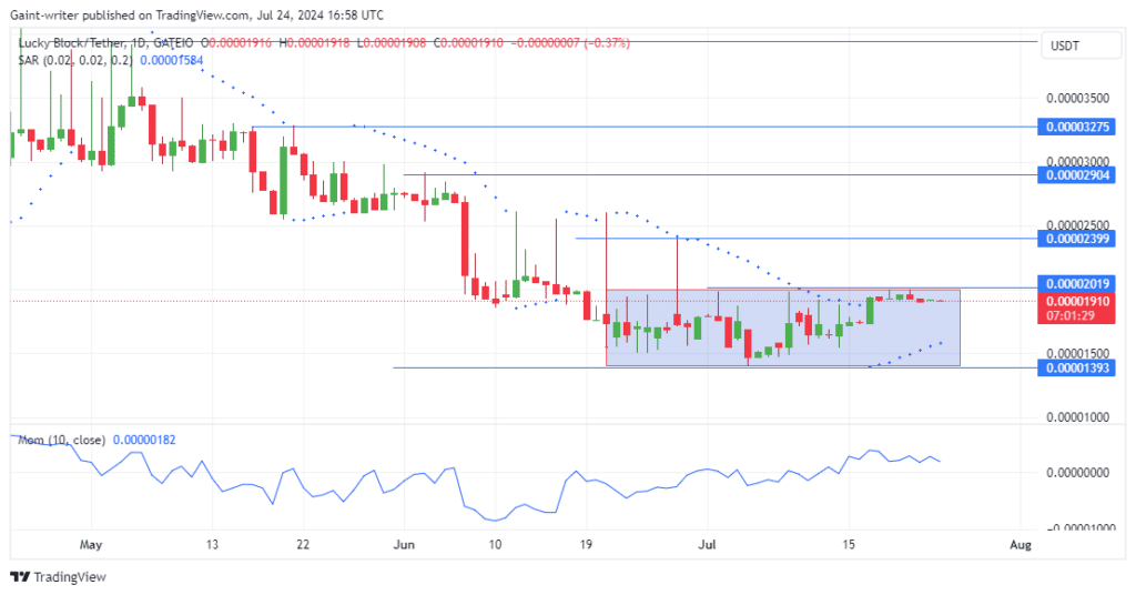 Lucky Block Price Forecast: Buyers Maintain Stronghold Despite Market Headwinds