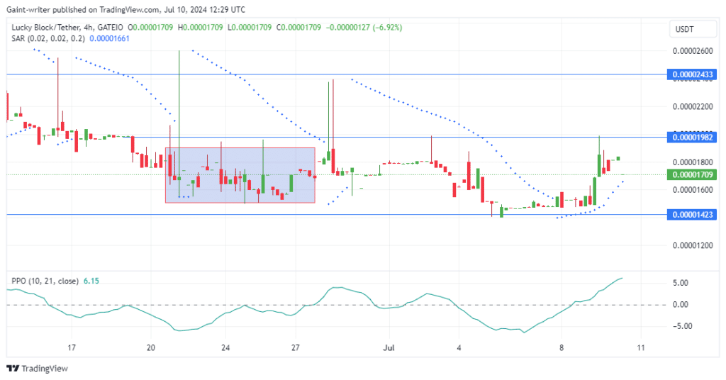 Lucky Block Price Forecast: LBLOCKUSD Buyers Aim for Stronger Breakthrough Above $0.000019820 Key Levels