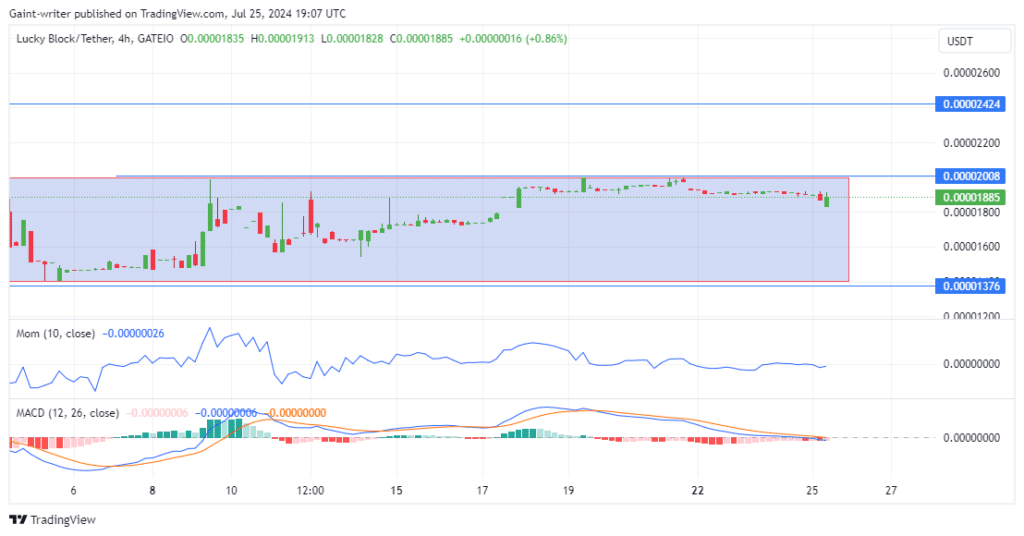 Lucky Block Price Forecast: LBLOCKUSD Buyers Maintain Resolve Amid Consolidation Phase