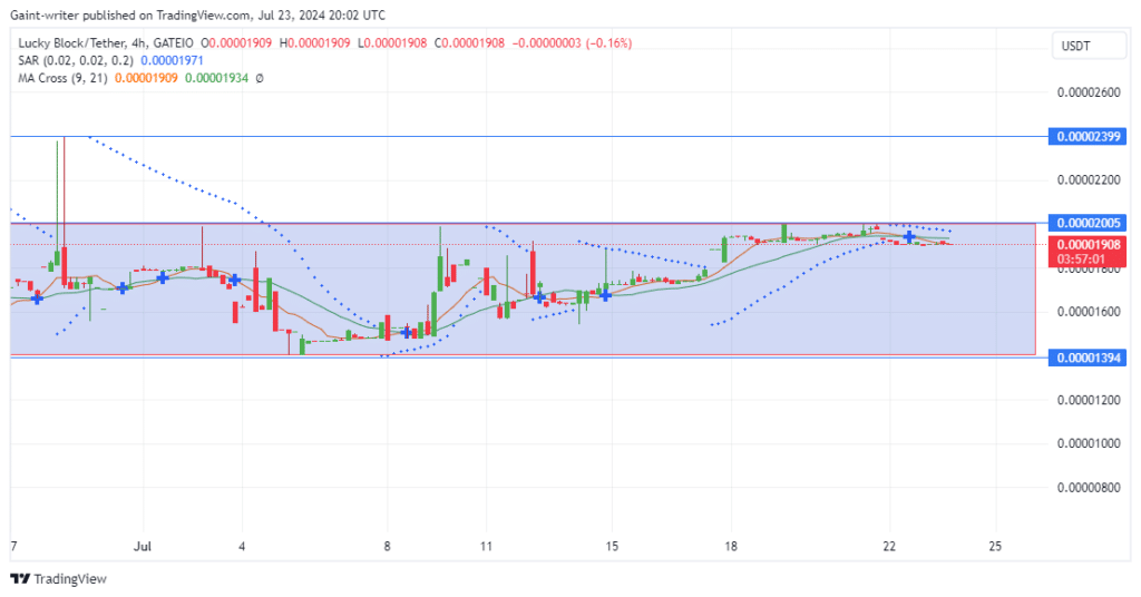 Lucky Block Price Forecast: LBLOCKUSD Faces Headwinds As Buyers Remain Steadfast