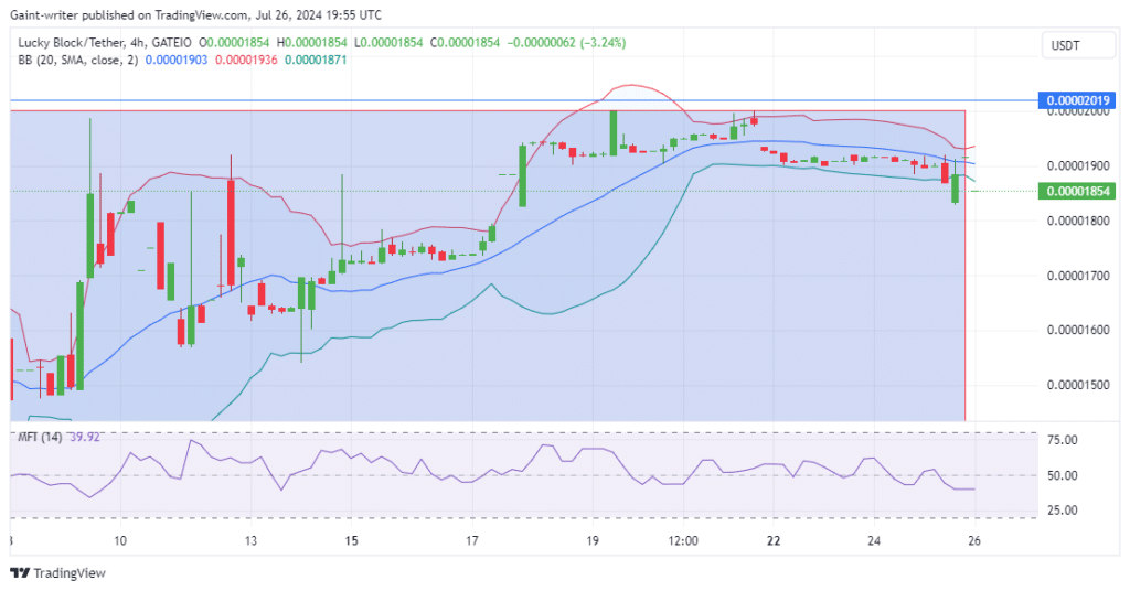 Lucky Block Price Forecast: LBLOCKUSD Consolidates After Bearish Slide