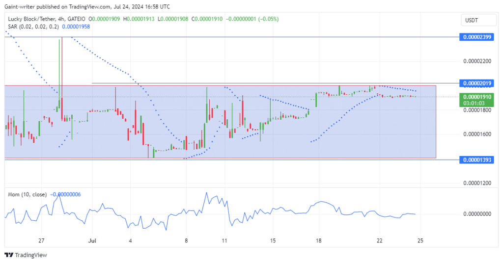 Lucky Block Price Forecast: Buyers Maintain Stronghold Despite Market Headwinds