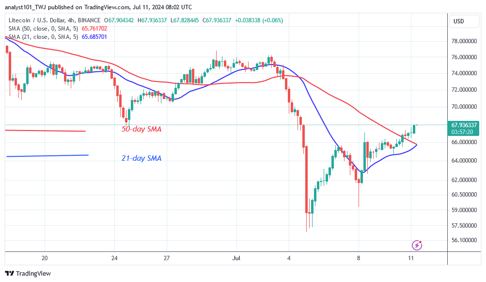 Litecoin Starts an Upward Correction but Risks Falling to $44 Low