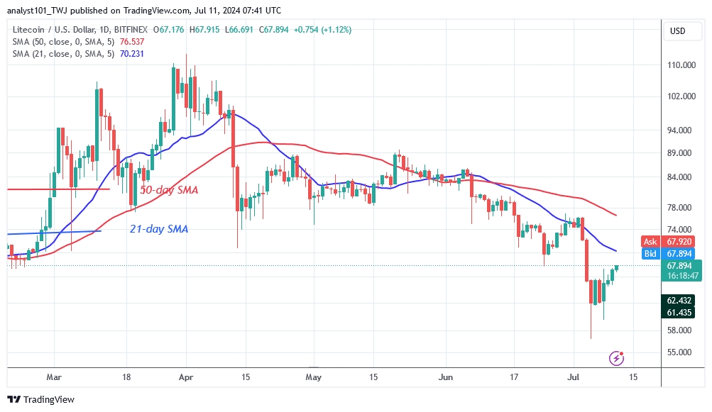 Litecoin Starts an Upward Correction but Risks Falling to $44 Low