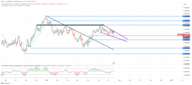 NZDUSD Price Crashes into a Demand Zone Through a Falling Wedge
