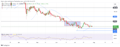 Quant Price Forecast: QNTUSD Caught in Tug-of-War as Buyers Defend Critical Level